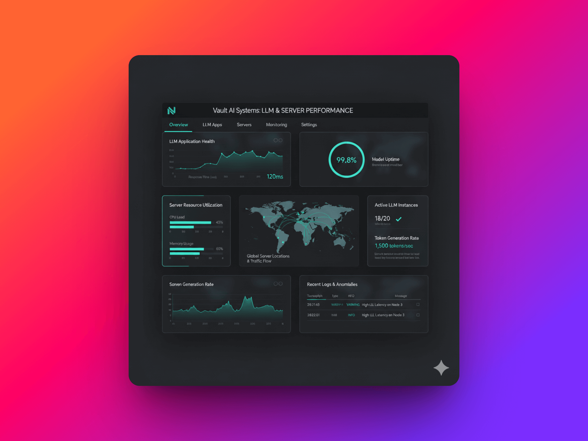 AI-Powered Analytics Dashboard